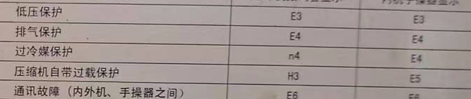 海棠空调电话在哪里找